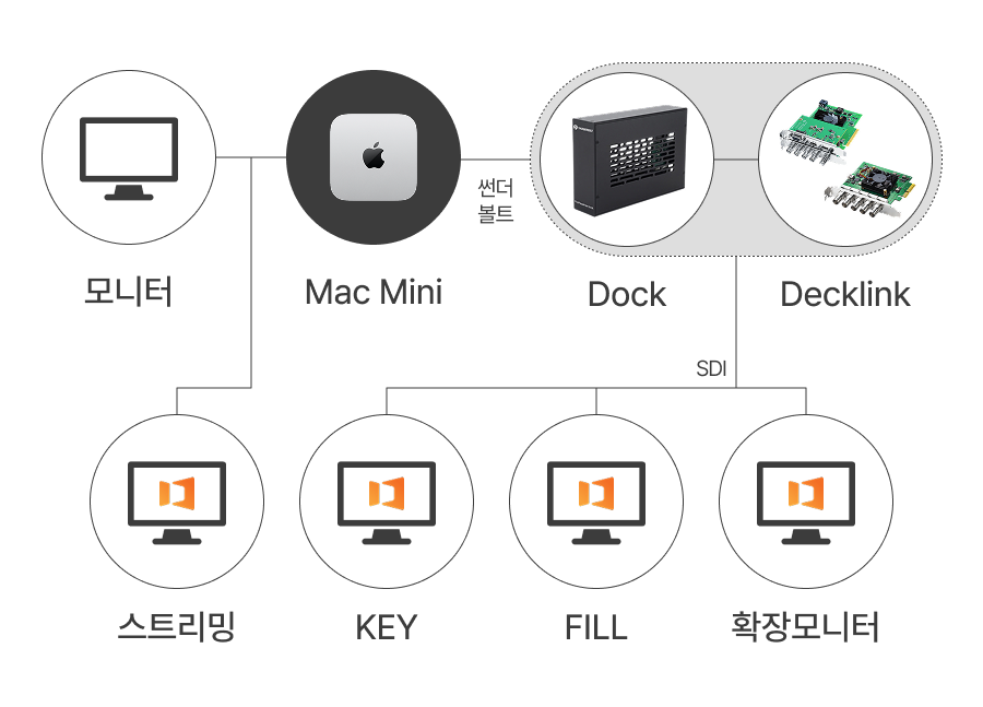 맥 올인원 세트 블록 다이어그램
